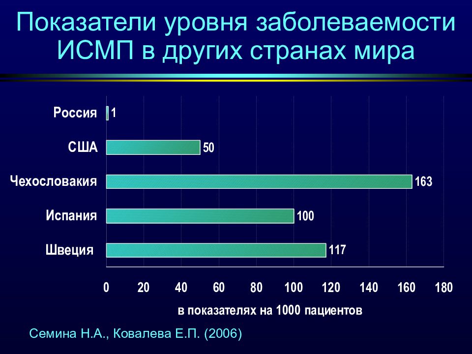 Показатели частоты заболеваний. Структура заболеваемости ВБИ В России 2020. Распространенность ВБИ. Внутрибольничная инфекция распространенность.