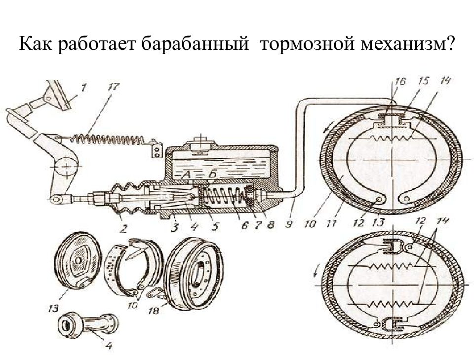 Устройство тормозов. Как работают барабанные тормоза. Как работает тормозной барабан. Определение барабанный тормозная система. Как работает барабанная системы.