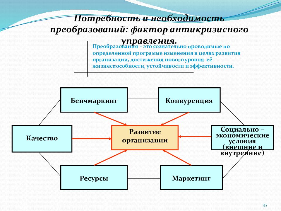 Управление преобразованиями. Управление персоналом в антикризисном управлении. Антикризисное управление персоналом презентация. Факторы и критерии эффективности антикризисного управления. Как организовать на предприятии антикризисное управление.