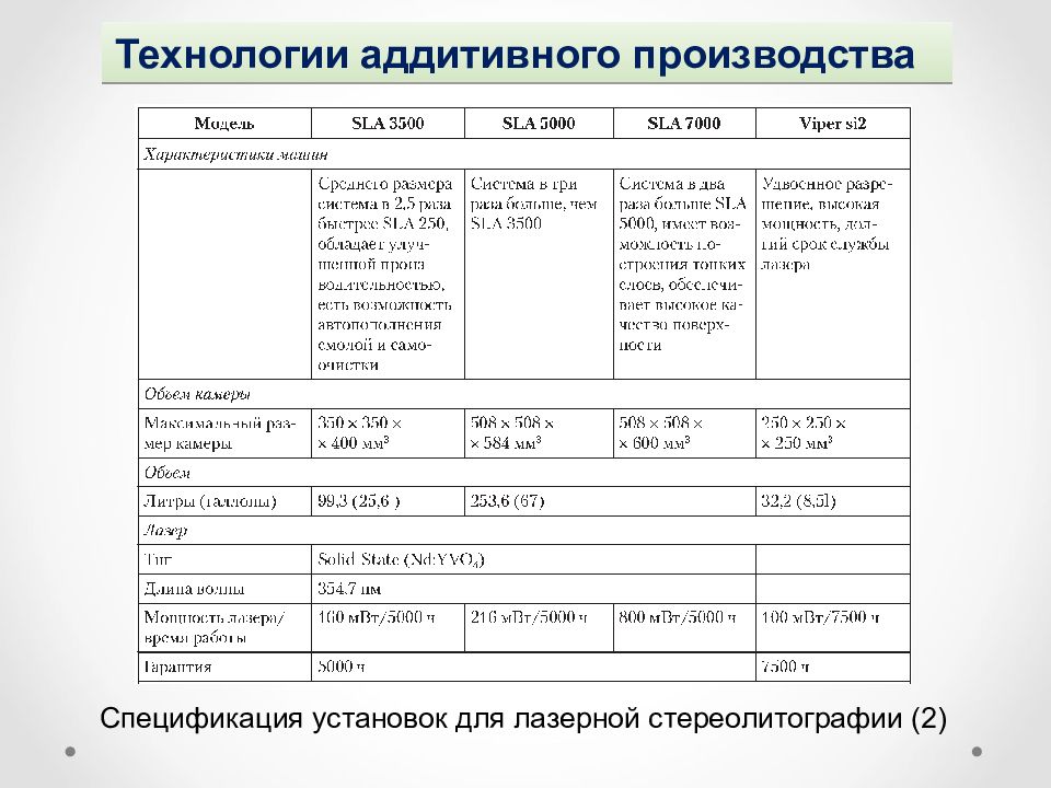 Этапы аддитивных технологий 9 класс. Классификация процессов аддитивного производства. Классификация аддитивных технологий. Аддитивные технологии таблица. Основные этапы развития аддитивных технологий.