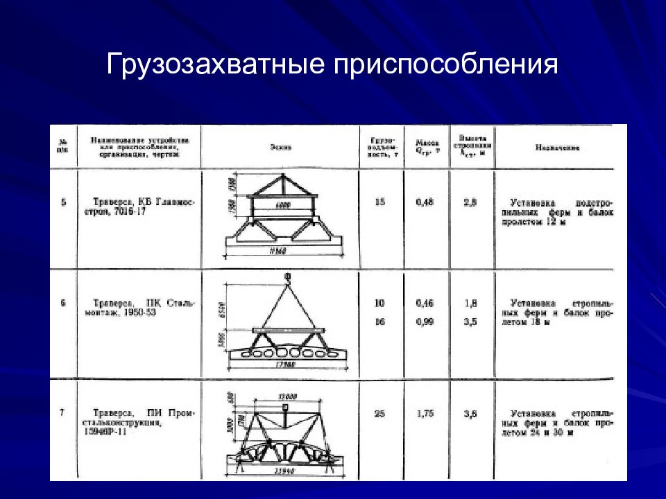 Технология возведения зданий и сооружений 6 класс технология презентация