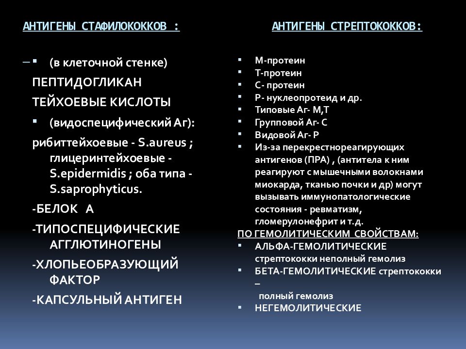 антигенная структура свойства стафилококков. антигены стафилококков. стафилококки антигенная структура. антигены стафилококков. видоспецифические антигены стафилококков.