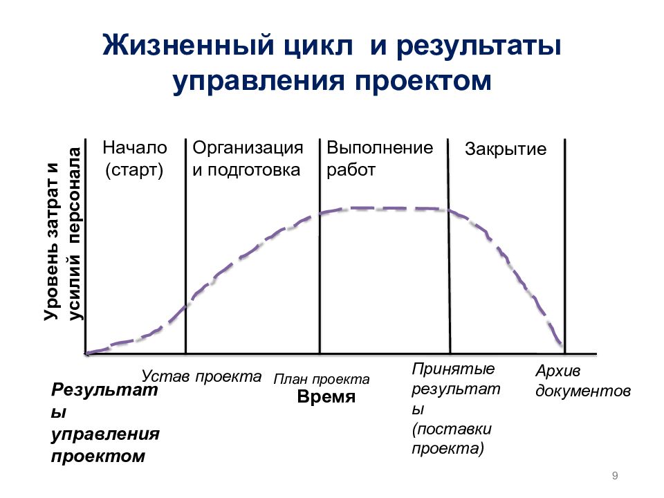 Жизненный цикл услуги картинки