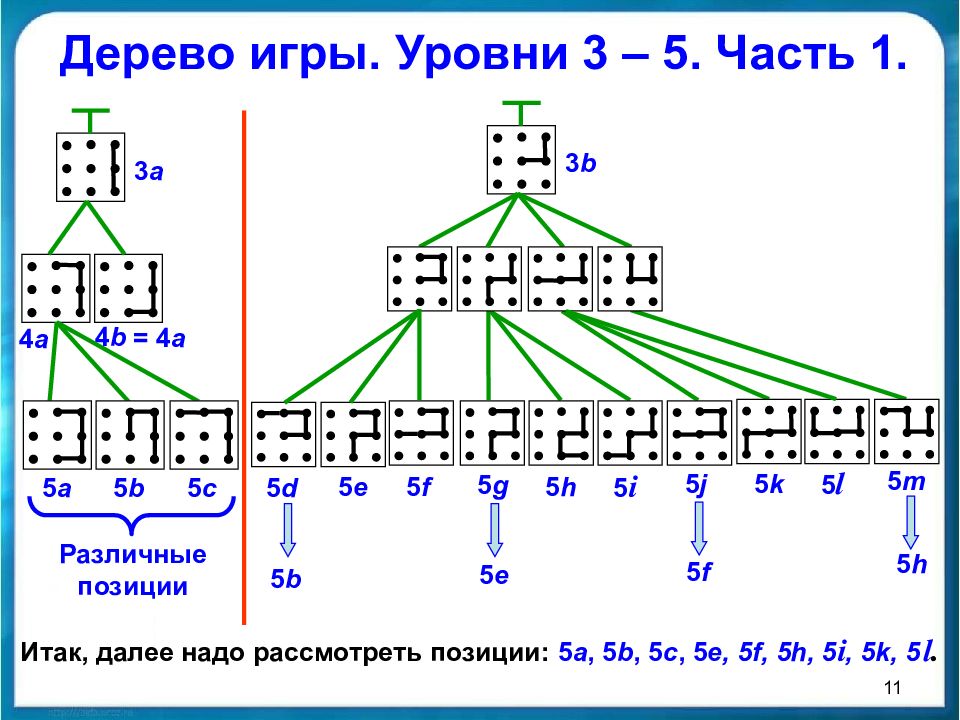 Проект стратегия победы информатика 4 класс