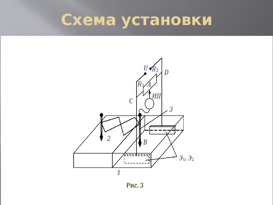 Физика в ванной презентация