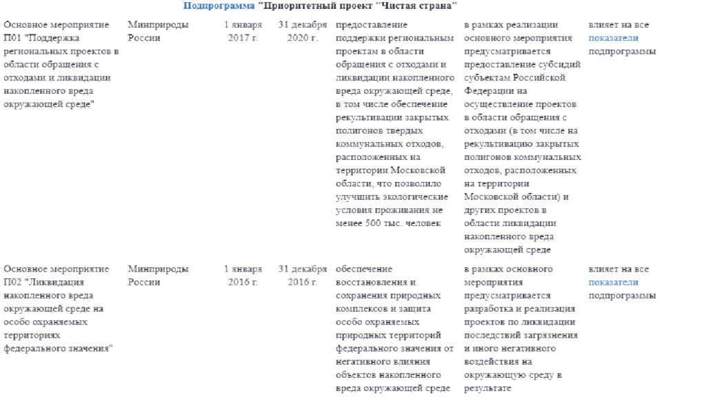 Приказ 919. Чистая Страна федеральный проект. Проект чистая Страна. Национальный проект экология презентация.