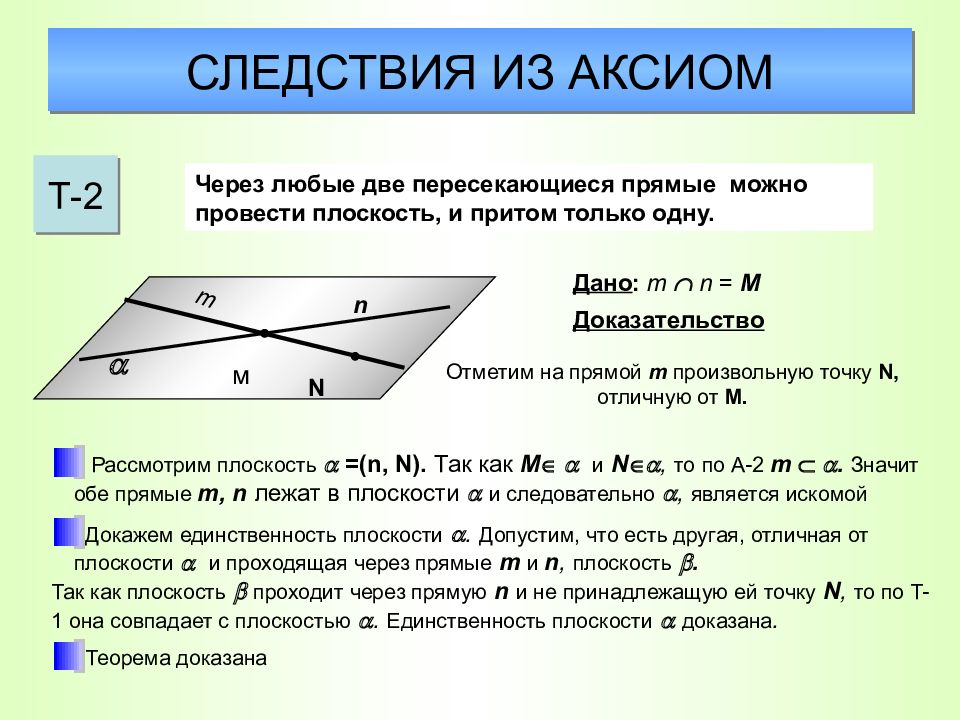 Через любые две точки можно провести прямую и притом только одну рисунок