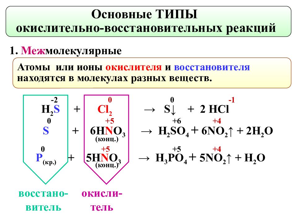 Недостающими веществами в схеме реакции agcl hno3