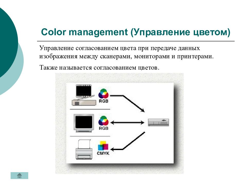 Согласование цветов. Системы управления цветом. Управление цветом. Управление цветом на сканере.