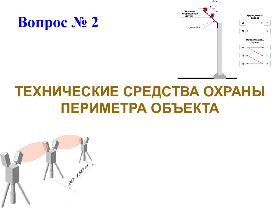 Технические средства охраны. Технические средства и системы защиты внешнего периметра объекта. Презентация на тему системы охраны периметра. Вопросы по теме технические средства охраны объектов. Книга инженерно-технические средства защиты периметра объекта.