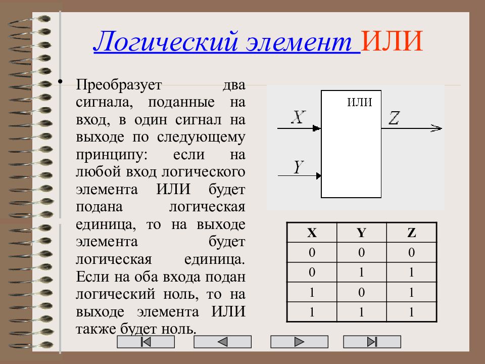 Презентация логические элементы