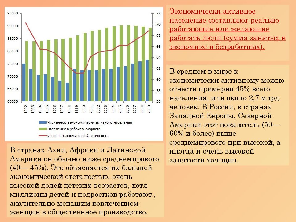 Расовый и половозрастной состав населения презентация 10 класс домогацких