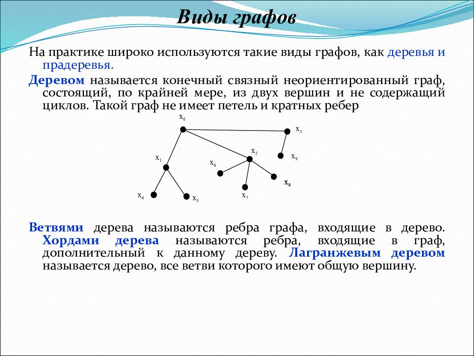 Элементы дерева графа. Дерево (теория графов). Метод теории графов. Понятие теории графов в информатике.