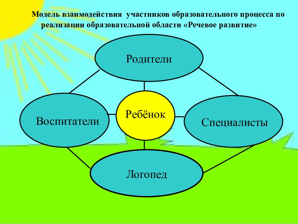 Проект для детей с тнр в детском саду