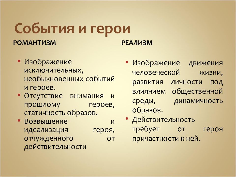 В чем особенности изображения внутреннего мира героев русской литературы 19 в