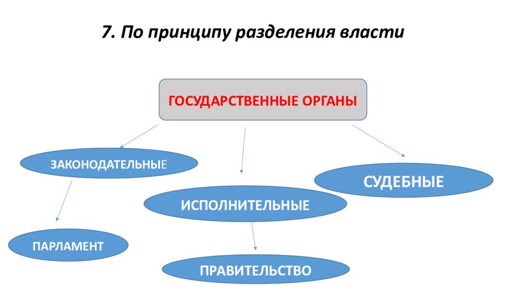 Механизм государства презентация