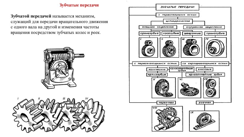 Механизм служащий. Способы передач механического оборудования. Способы передачи вращательного движения. Ремонт зубчатых передач. Методы ремонта деталей промышленного оборудования..