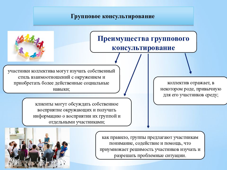 Групповое психологическое консультирование презентация