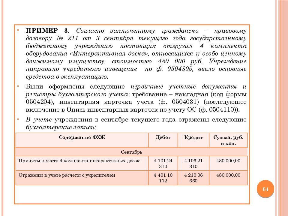 Согласно заключенному договору подрядчик