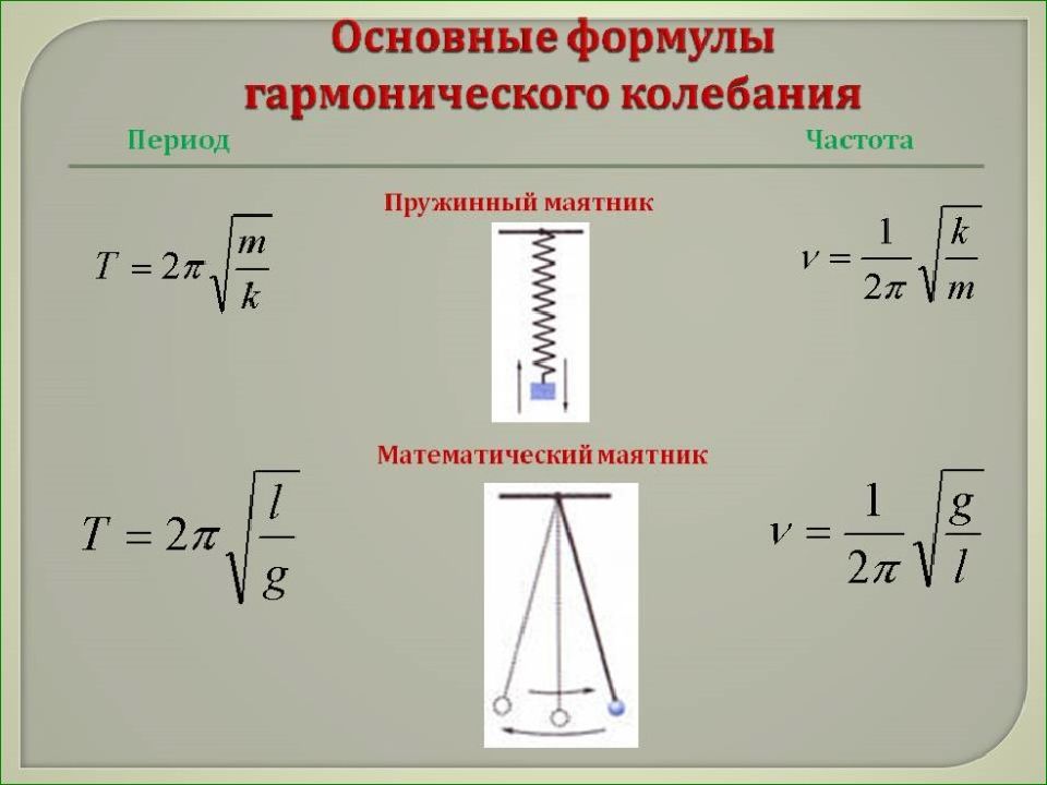 Внутренние колебания. Период колебаний мат маятника формула. Частота колебаний пружинного маятника. Частота колебаний пружинного маятника формула. Частота гармонических колебаний математического маятника.