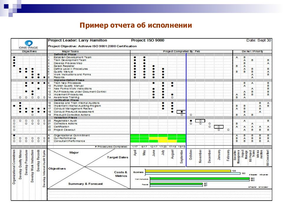 Отчет о проекте пример