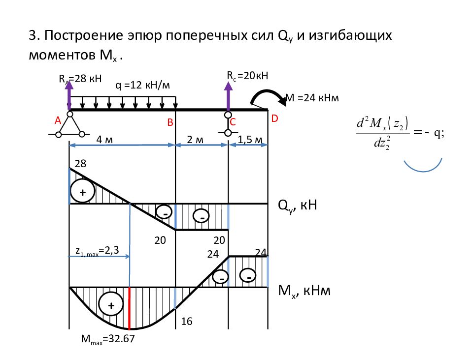 Нарисовать эпюру моментов онлайн