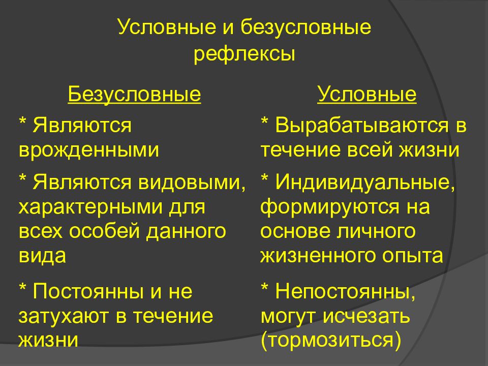 Врожденные и приобретенные рефлексы презентация