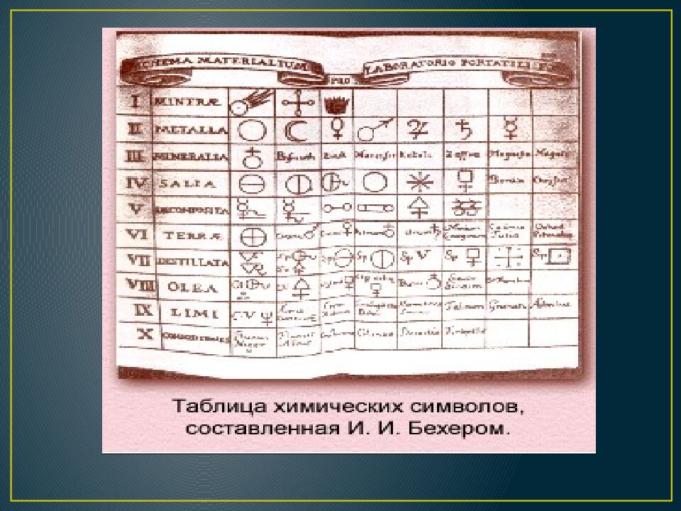 Знаки химических элементов. Относительная атомная масса