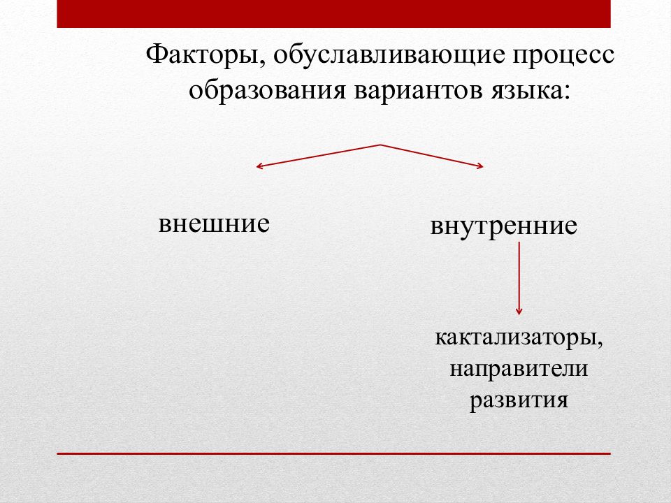 Эволюция источников. Источники эволюционного материала.