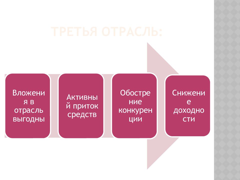 История кредита презентация