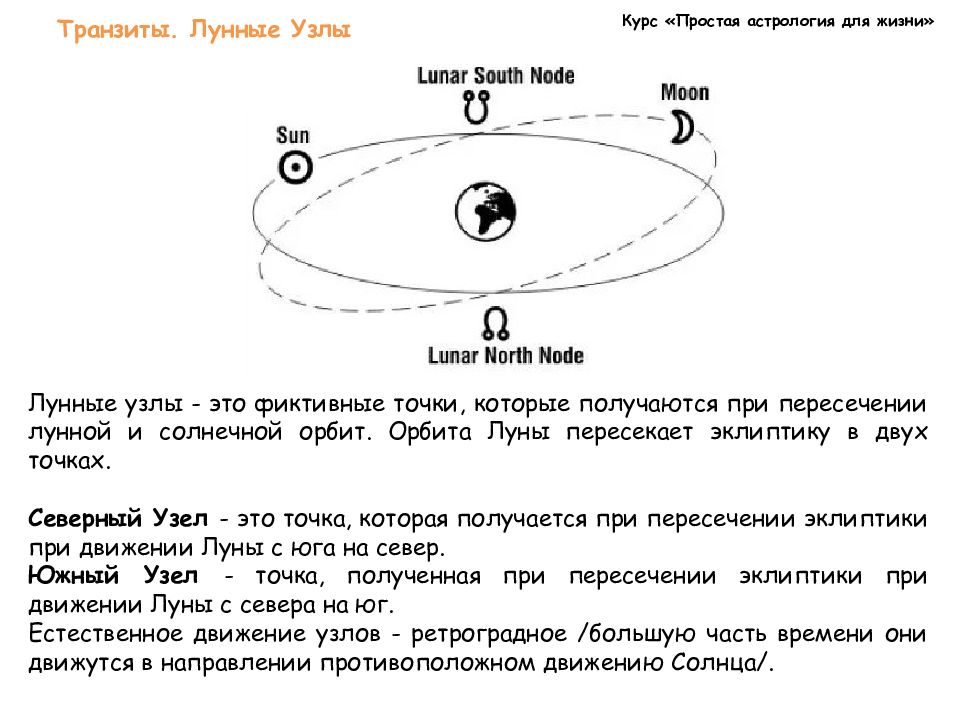 Лунные узлы изображение