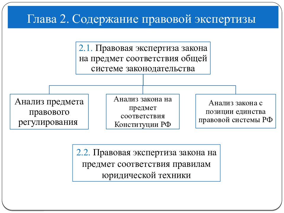 Понятие и виды юридической экспертизы проектов нормативных правовых актов