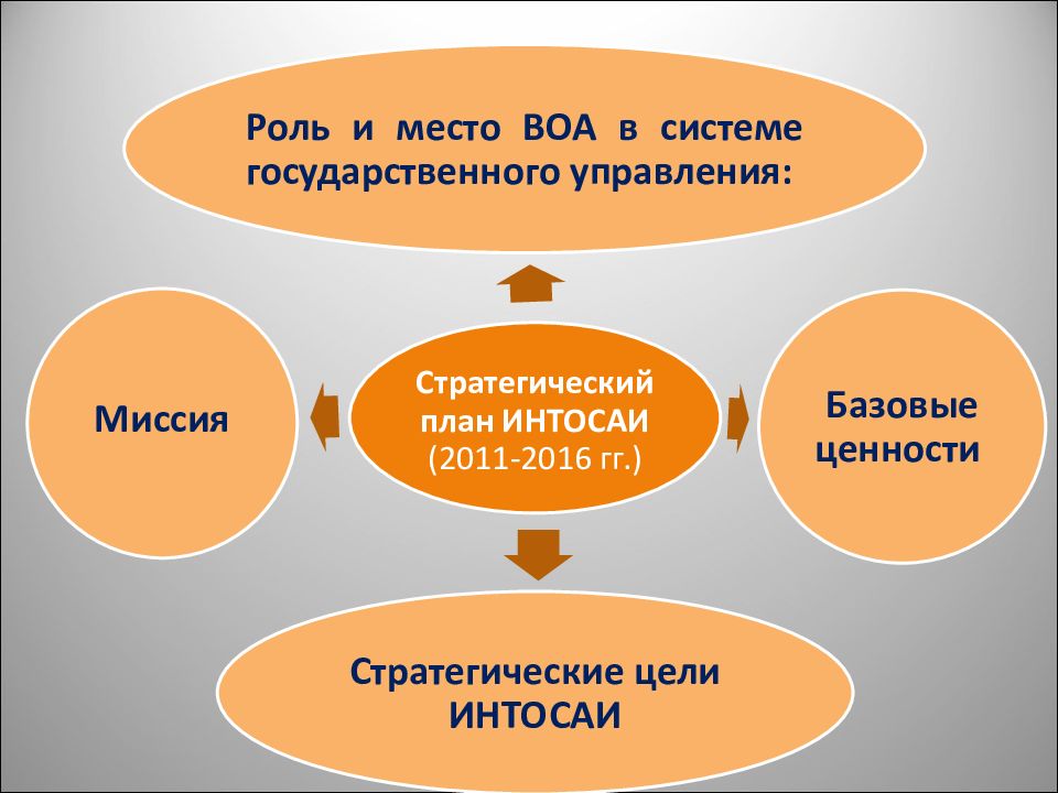 Аудит государственного управления