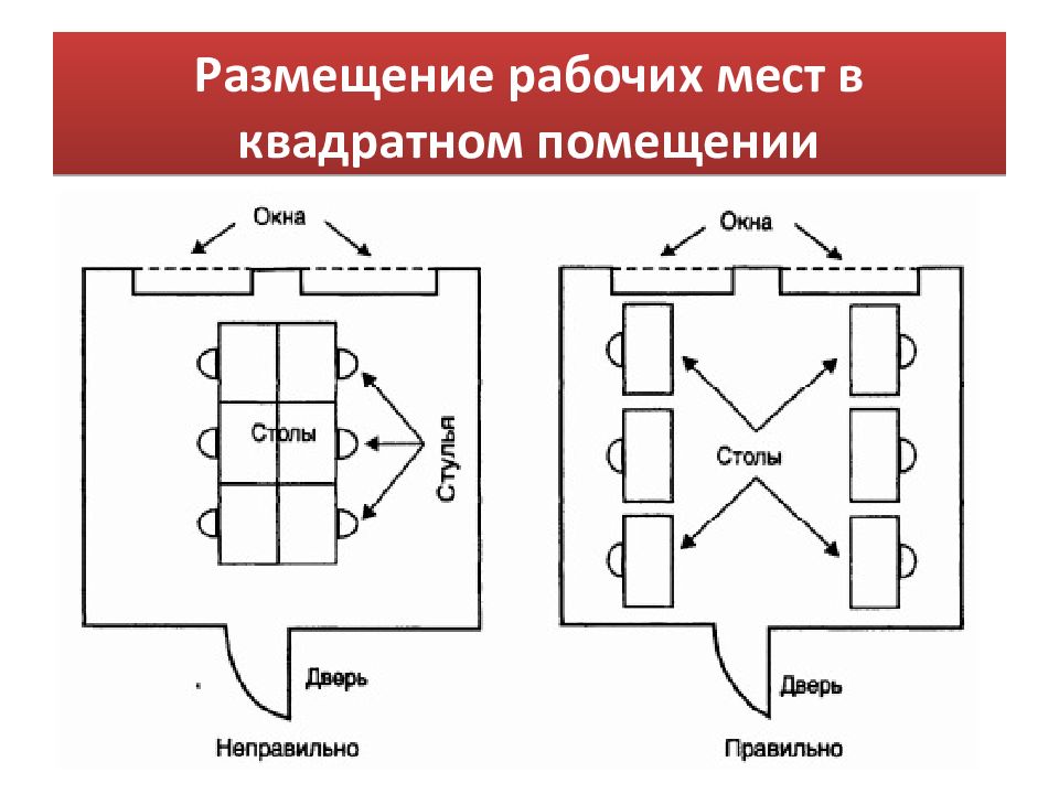 Размещение. Размещение рабочих мест. Схема размещения рабочих мест. Размещение рабочих мест в офисе квадратное помещение. Размещение 8 рабочих мест.