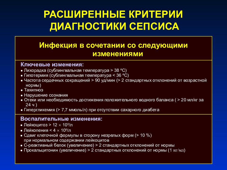 Критерии сепсиса. Расширенные диагностические критерии сепсиса. Лабораторные диагностические критерии сепсиса. Критерии диагноза сепсис. Лабораторные показатели при сепсисе.