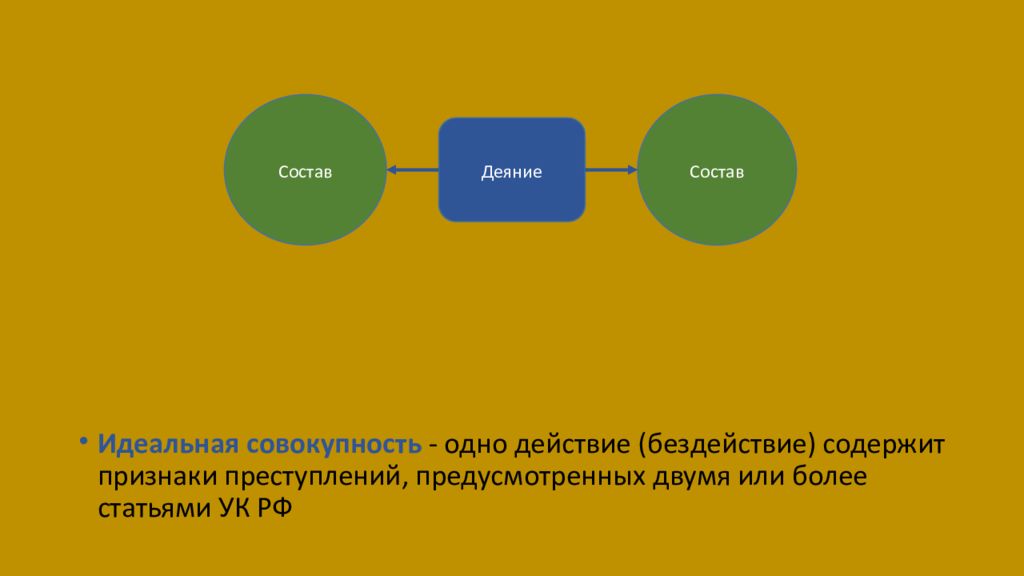 Совокупность произведений