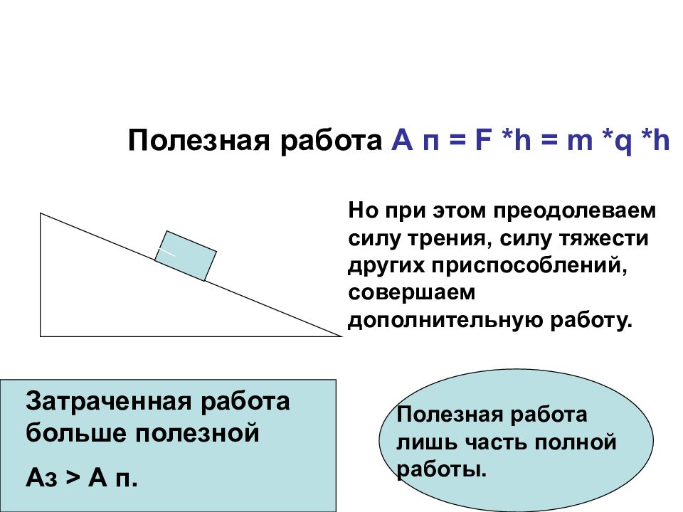 КПД наклонной плоскости. Коэффициент полезного действия наклонной плоскости. Полезная работа по наклонной плоскости. Полезная работа при подъеме груза.