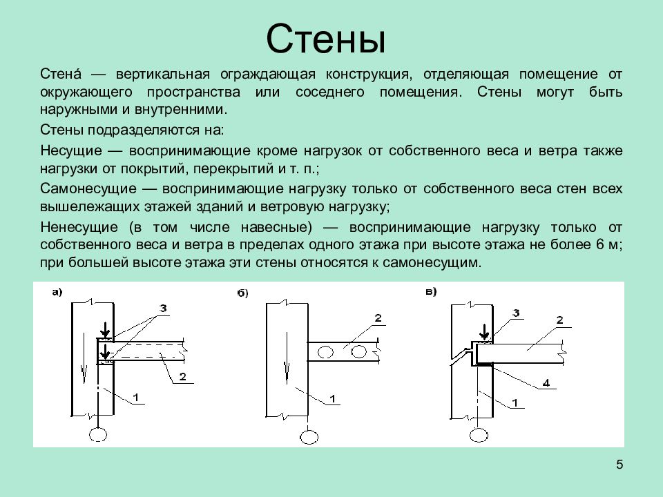 Стена определение. Отличие несущих и самонесущих стен. Самонесущая стена схема. Несущие стены и самонесущие стены отличия. Самонесущая внешняя стена.