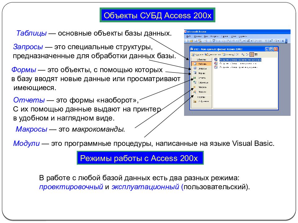 Перечислите объекты access