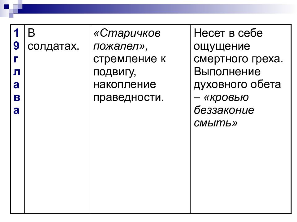 Урок лесков очарованный странник презентация 10 класс урок