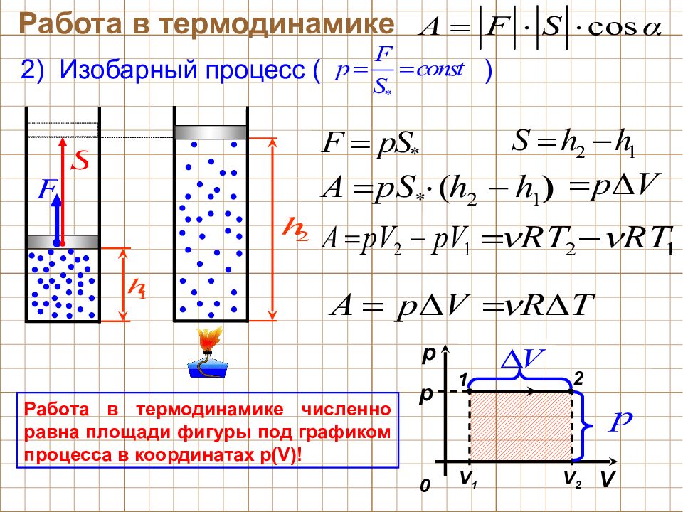 Презентация по физике основы термодинамики