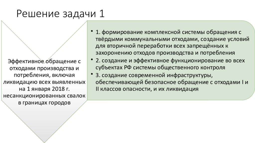 Национальный проект экология цели и задачи