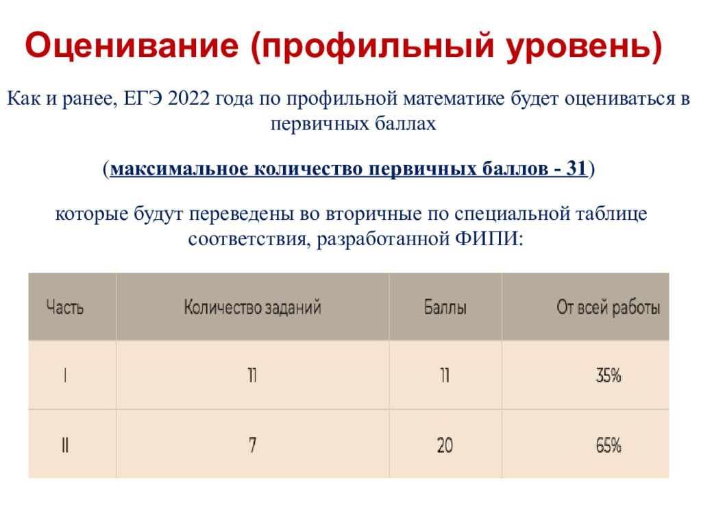 Профильные оценки