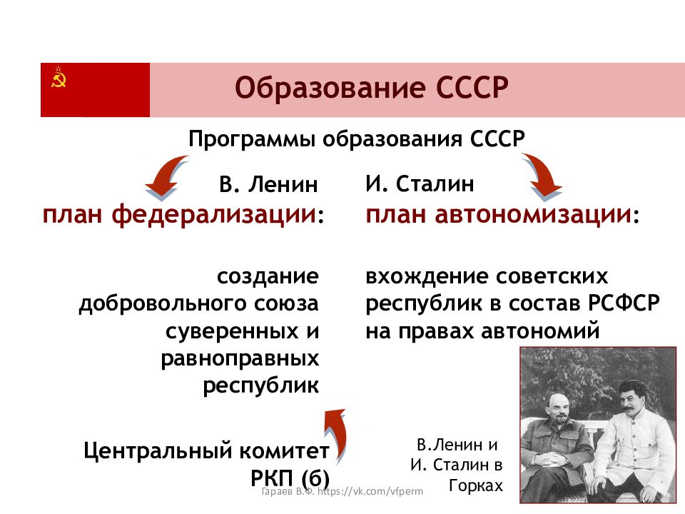 Проект объединения советских республик предложенный лениным предусматривал