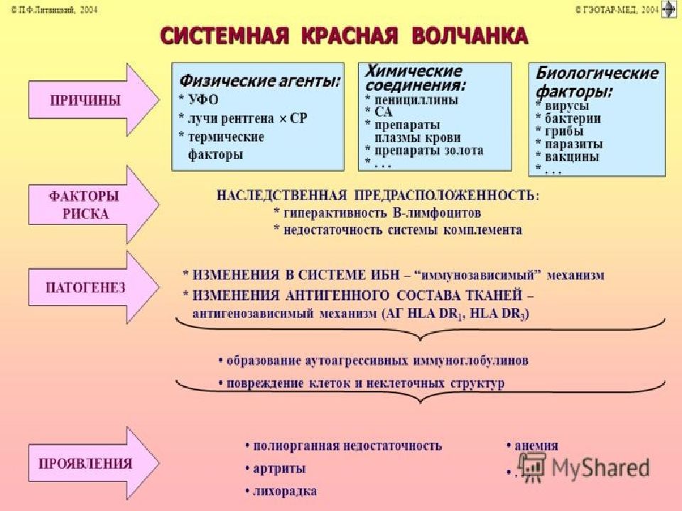 Скв у детей презентация