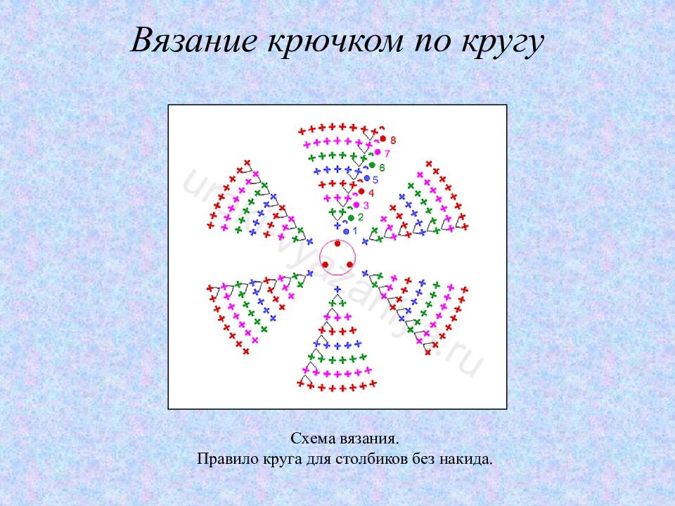 Схема ровного круга. Круг крючком схема столбик без накида. Схема вязания по кругу крючком столбиком без накида. Схема вязания круга крючком столбиками без накида. Схема вязания круга крючком.