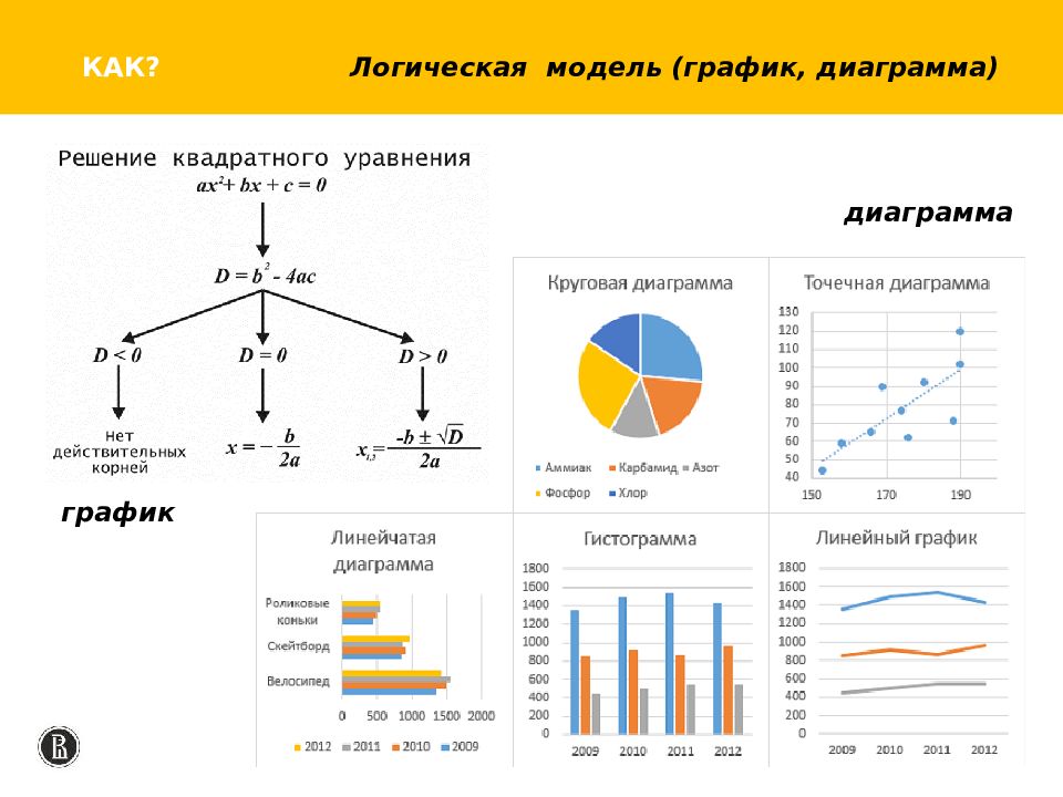 Диаграмма материалов. Логическая диаграмма. Модели для графики. График диаграмма. Визуализация диаграммы.