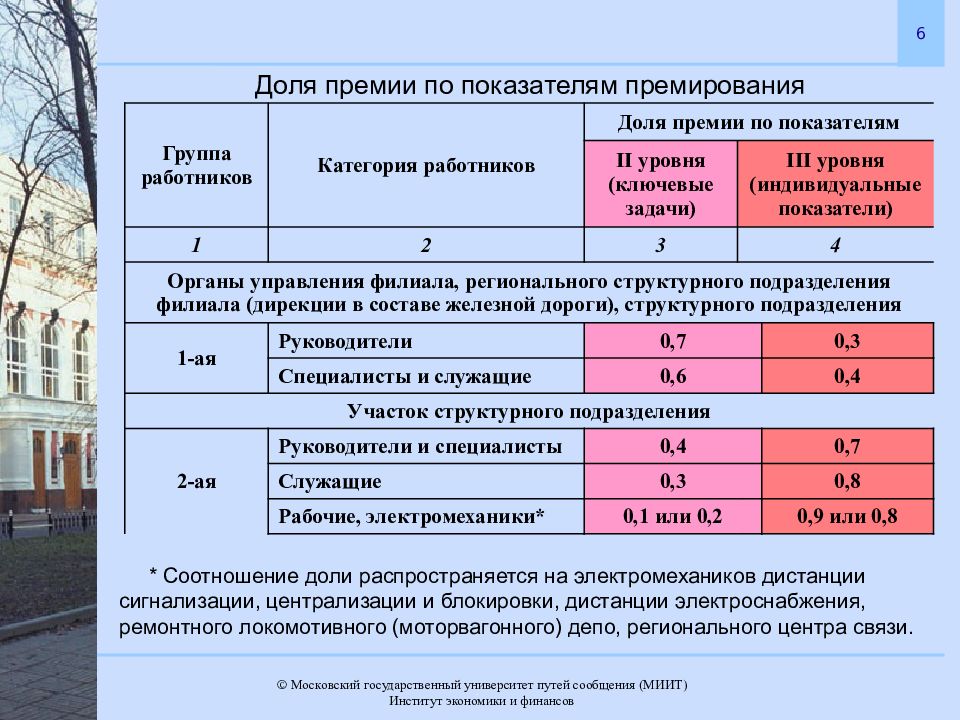 Многофакторные системы премирования презентация