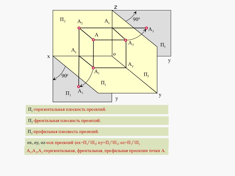 Плоскость проекции это. Горизонтальная проекция Начертательная геометрия. Фронтальной плоскости проекций п2 принадлежит. Фронтальная плоскость проекции п2. П1 горизонтальная плоскость проекций.