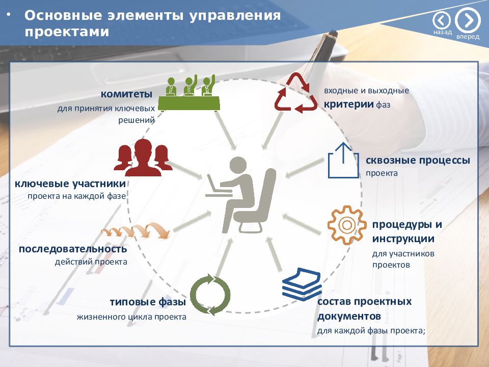 Системы управления проектами презентация